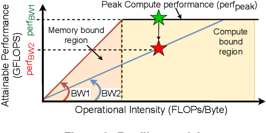 Figure 4 for COMET: A Comprehensive Cluster Design Methodology for Distributed Deep Learning Training