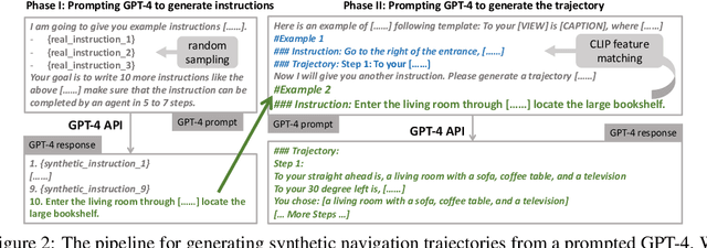 Figure 3 for LangNav: Language as a Perceptual Representation for Navigation