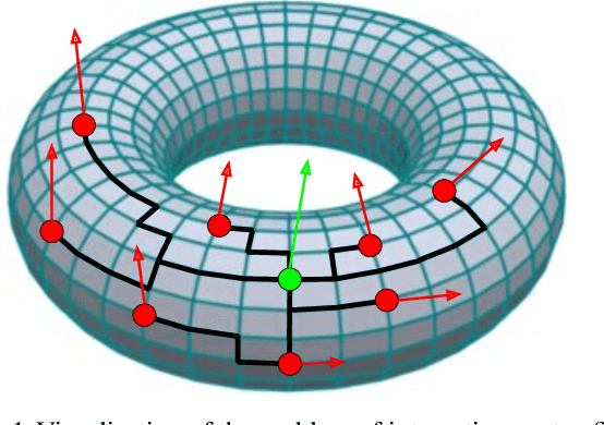Figure 1 for Efficient Graph Field Integrators Meet Point Clouds