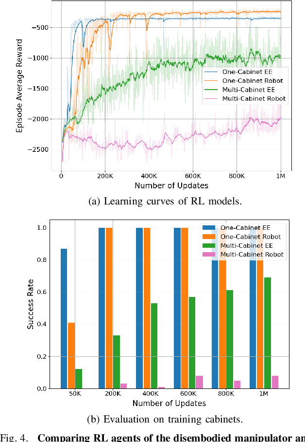 Figure 4 for Decoupling Skill Learning from Robotic Control for Generalizable Object Manipulation