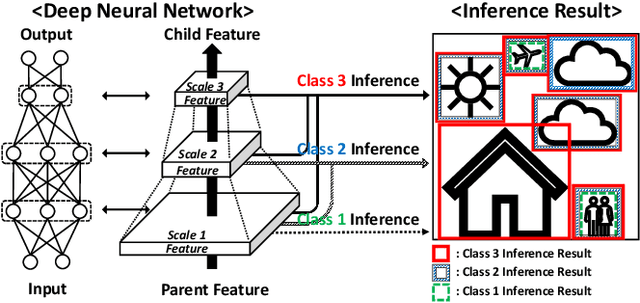 Figure 1 for Enabling AI Quality Control via Feature Hierarchical Edge Inference