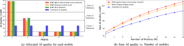 Figure 4 for Enabling AI Quality Control via Feature Hierarchical Edge Inference