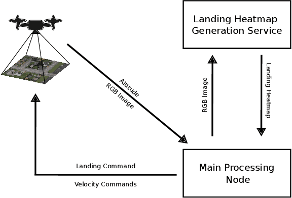 Figure 1 for PEACE: Prompt Engineering Automation for CLIPSeg Enhancement in Aerial Robotics