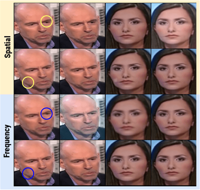 Figure 1 for SeeABLE: Soft Discrepancies and Bounded Contrastive Learning for Exposing Deepfakes