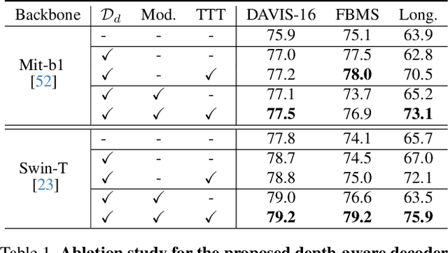 Figure 2 for Depth-aware Test-Time Training for Zero-shot Video Object Segmentation