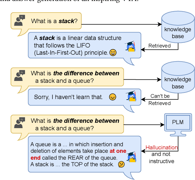 Figure 1 for LittleMu: Deploying an Online Virtual Teaching Assistant via Heterogeneous Sources Integration and Chain of Teach Prompts