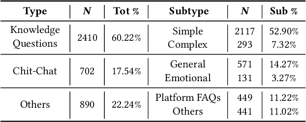 Figure 2 for LittleMu: Deploying an Online Virtual Teaching Assistant via Heterogeneous Sources Integration and Chain of Teach Prompts