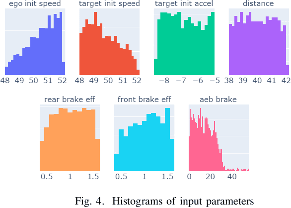 Figure 4 for Construction of a Surrogate Model: Multivariate Time Series Prediction with a Hybrid Model