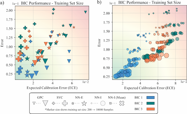 Figure 4 for Investigating Deep Learning Model Calibration for Classification Problems in Mechanics