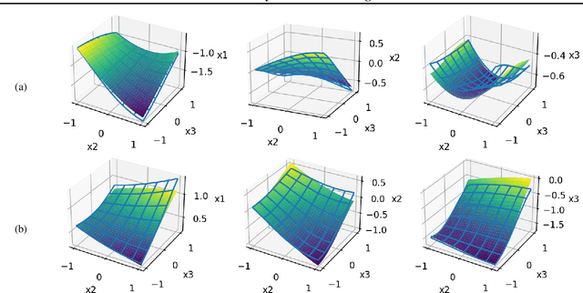 Figure 4 for On the Identifiability of Markov Switching Models