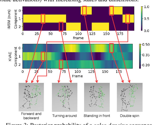Figure 3 for On the Identifiability of Markov Switching Models