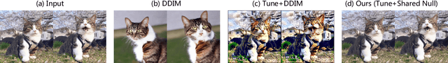 Figure 4 for Video-P2P: Video Editing with Cross-attention Control
