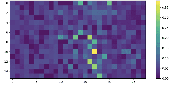 Figure 4 for In-Context Learning of Large Language Models Explained as Kernel Regression