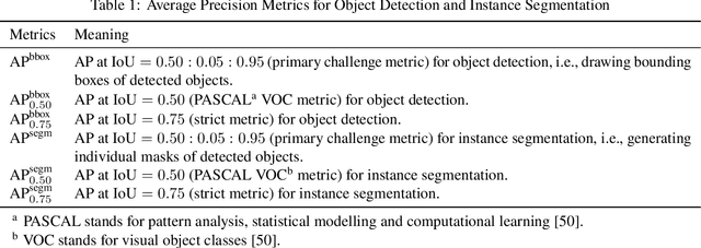 Figure 2 for Dual-View Selective Instance Segmentation Network for Unstained Live Adherent Cells in Differential Interference Contrast Images