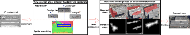 Figure 1 for Large-scale and Efficient Texture Mapping Algorithm via Loopy Belief Propagation
