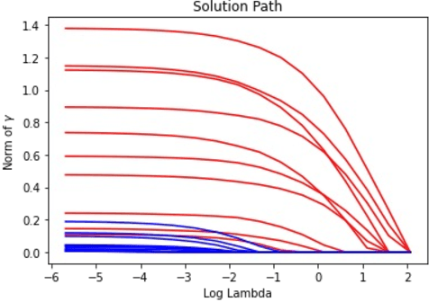 Figure 3 for Knockoffs-SPR: Clean Sample Selection in Learning with Noisy Labels