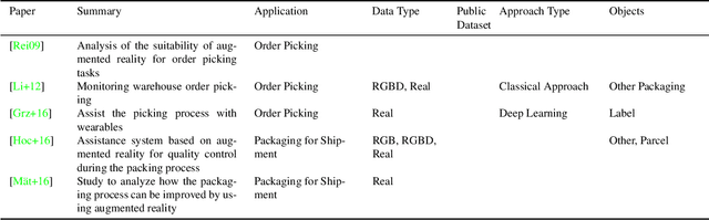 Figure 4 for Literature Review: Computer Vision Applications in Transportation Logistics and Warehousing