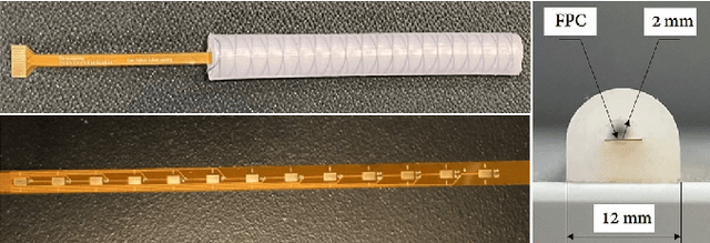 Figure 1 for Soft Continuum Actuator Tip Position and Contact Force Prediction, Using Electrical Impedance Tomography and Recurrent Neural Networks