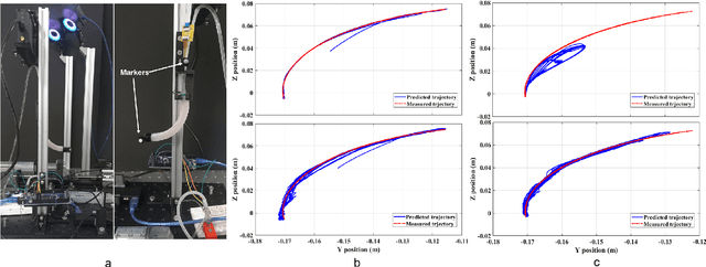 Figure 2 for Soft Continuum Actuator Tip Position and Contact Force Prediction, Using Electrical Impedance Tomography and Recurrent Neural Networks