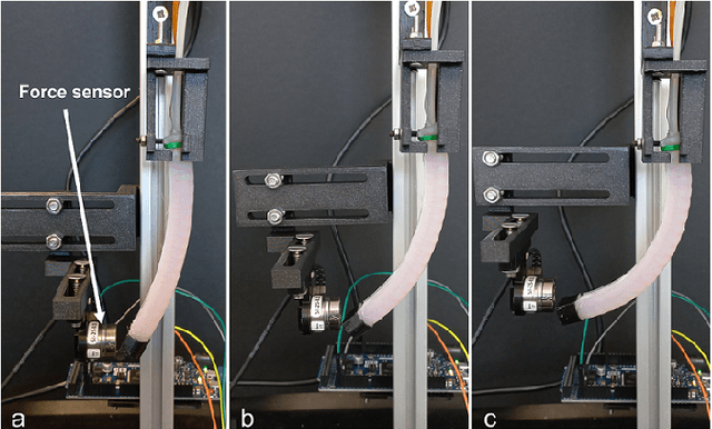 Figure 4 for Soft Continuum Actuator Tip Position and Contact Force Prediction, Using Electrical Impedance Tomography and Recurrent Neural Networks