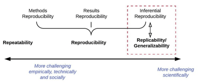 Figure 1 for GeoAI Reproducibility and Replicability: a computational and spatial perspective