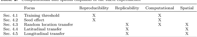 Figure 3 for GeoAI Reproducibility and Replicability: a computational and spatial perspective