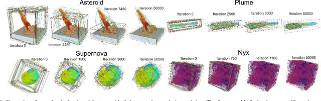 Figure 1 for Adaptively Placed Multi-Grid Scene Representation Networks for Large-Scale Data Visualization