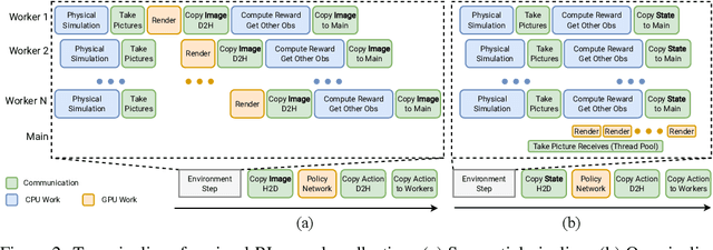 Figure 3 for ManiSkill2: A Unified Benchmark for Generalizable Manipulation Skills