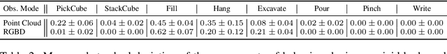 Figure 4 for ManiSkill2: A Unified Benchmark for Generalizable Manipulation Skills