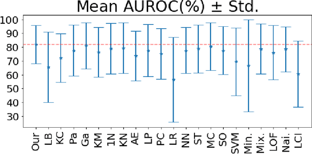 Figure 3 for An Upper Bound for the Distribution Overlap Index and Its Applications