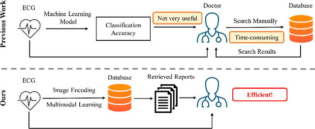 Figure 1 for Converting ECG Signals to Images for Efficient Image-text Retrieval via Encoding