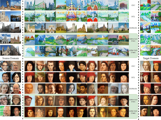 Figure 4 for Efficient Transfer Learning in Diffusion Models via Adversarial Noise