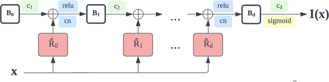 Figure 3 for TITAN: Bringing The Deep Image Prior to Implicit Representations