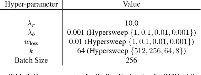 Figure 4 for Representations and Exploration for Deep Reinforcement Learning using Singular Value Decomposition