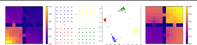 Figure 3 for Representations and Exploration for Deep Reinforcement Learning using Singular Value Decomposition