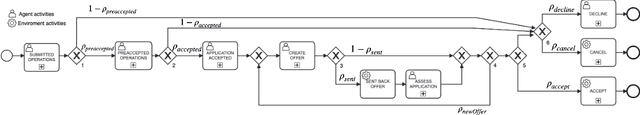 Figure 3 for Recommending the optimal policy by learning to act from temporal data