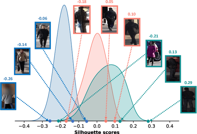 Figure 1 for Confidence-guided Centroids for Unsupervised Person Re-Identification