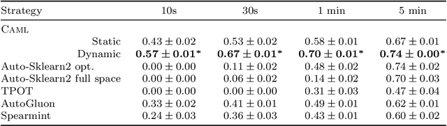 Figure 2 for AutoML in Heavily Constrained Applications