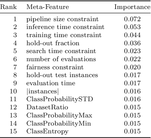 Figure 4 for AutoML in Heavily Constrained Applications