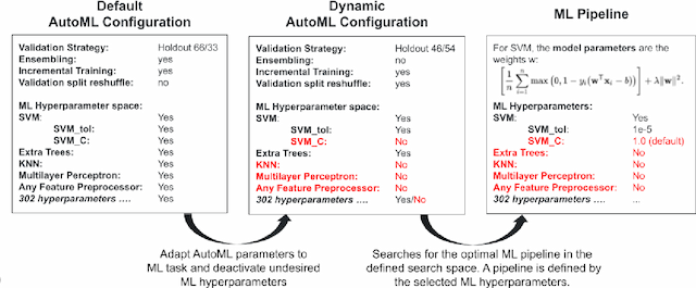 Figure 1 for AutoML in Heavily Constrained Applications
