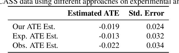 Figure 2 for A Double Machine Learning Approach to Combining Experimental and Observational Data