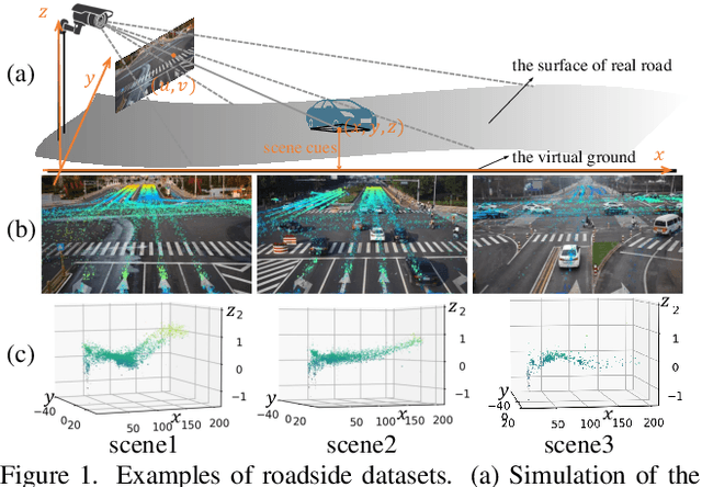 Figure 1 for MOSE: Boosting Vision-based Roadside 3D Object Detection with Scene Cues