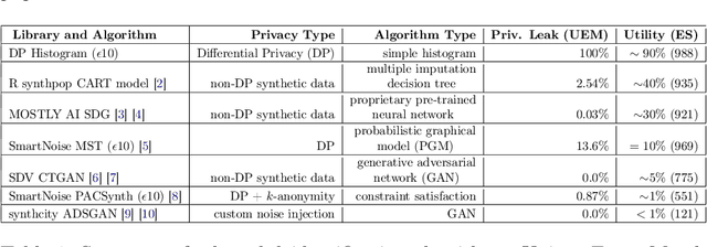 Figure 4 for Diverse Community Data for Benchmarking Data Privacy Algorithms