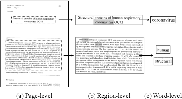 Figure 1 for MGDoc: Pre-training with Multi-granular Hierarchy for Document Image Understanding