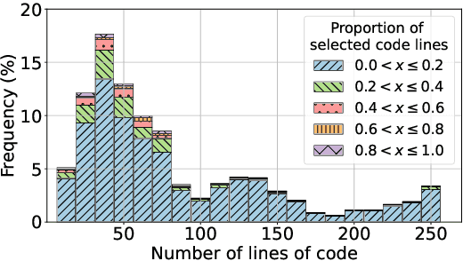 Figure 4 for CS1QA: A Dataset for Assisting Code-based Question Answering in an Introductory Programming Course