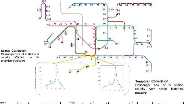 Figure 1 for Correlated Time Series Self-Supervised Representation Learning via Spatiotemporal Bootstrapping