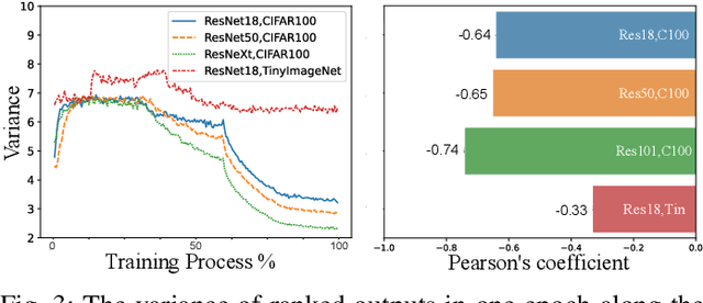 Figure 3 for Lightweight Self-Knowledge Distillation with Multi-source Information Fusion