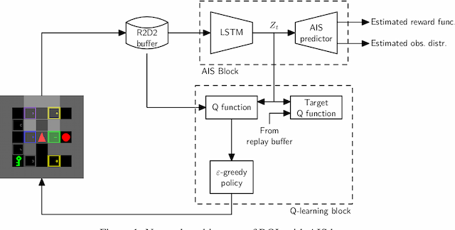 Figure 1 for Approximate information state based convergence analysis of recurrent Q-learning