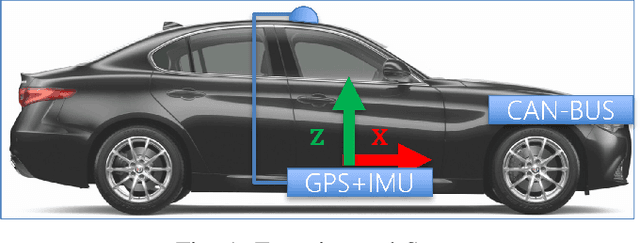 Figure 1 for Vehicle Fuel Consumption Virtual Sensing from GNSS and IMU Measurements