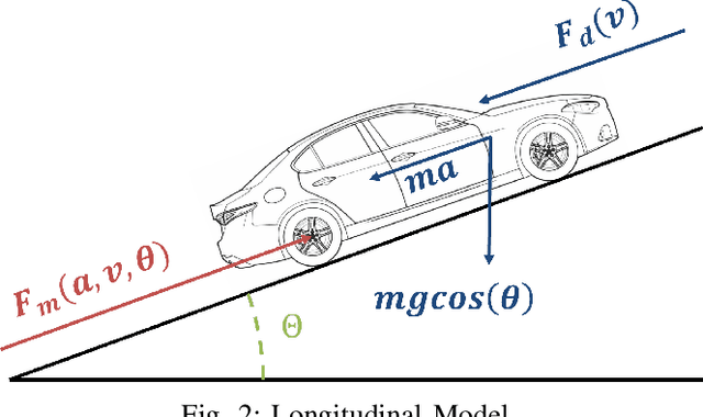 Figure 2 for Vehicle Fuel Consumption Virtual Sensing from GNSS and IMU Measurements